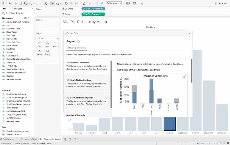 Tableau Explain Data